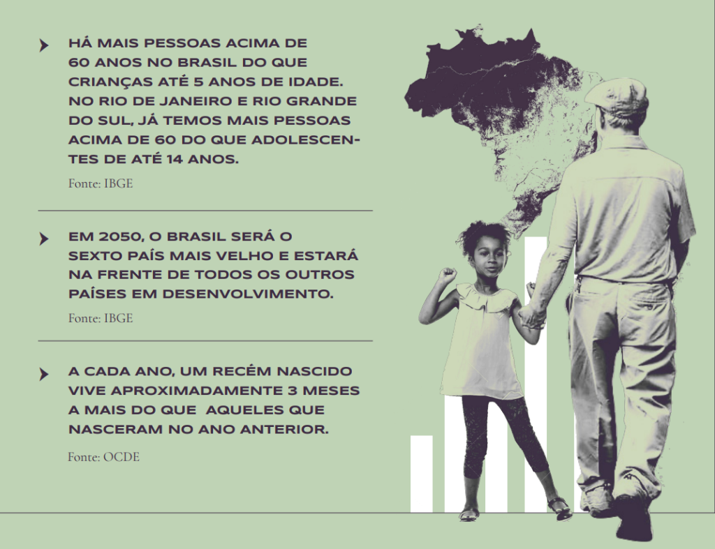 Dados levantados pelo FDC Longevidade Previdência Dados levantados pelo FDC Longevidade Previdência